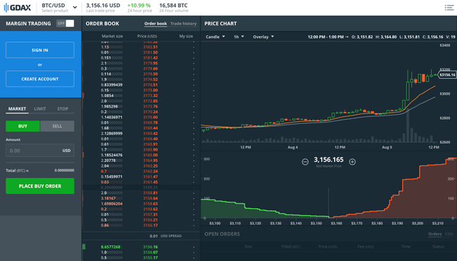 Coinbase Erfahrungsberichte