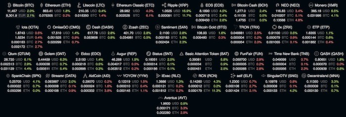 Bitfinex Erfahrungen